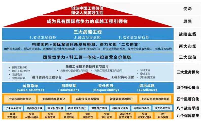 项目发展理念包括哪些内容？项目化突破领域-图2