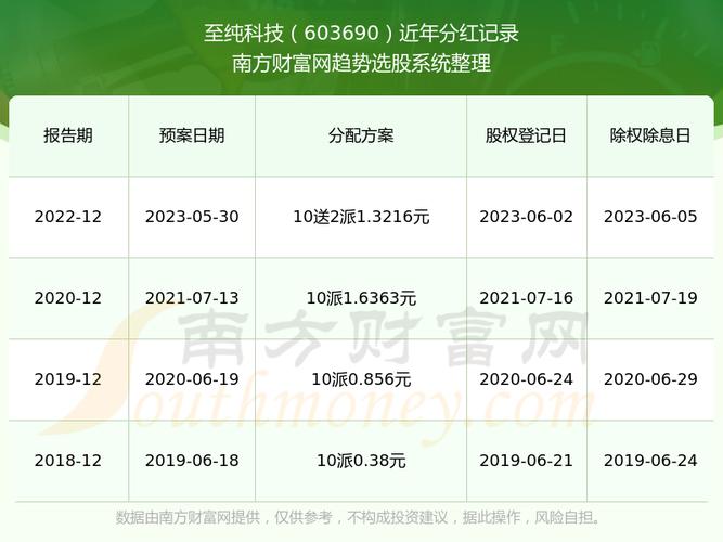 2023当升科技分红登记日和除权日？科研项目分红-图2