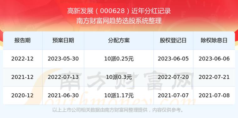 2023当升科技分红登记日和除权日？科研项目分红-图3