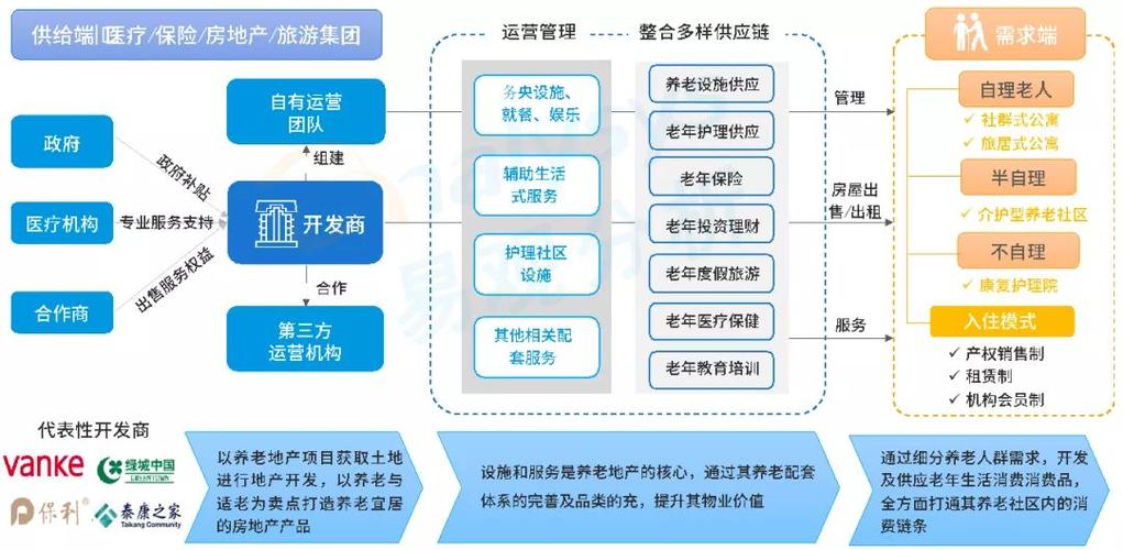 武汉四大养老地产是哪四个啊，谢谢啦？武汉养老产业项目-图2