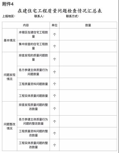 怎么查新小区建设进度？怎么询问项目进展-图1