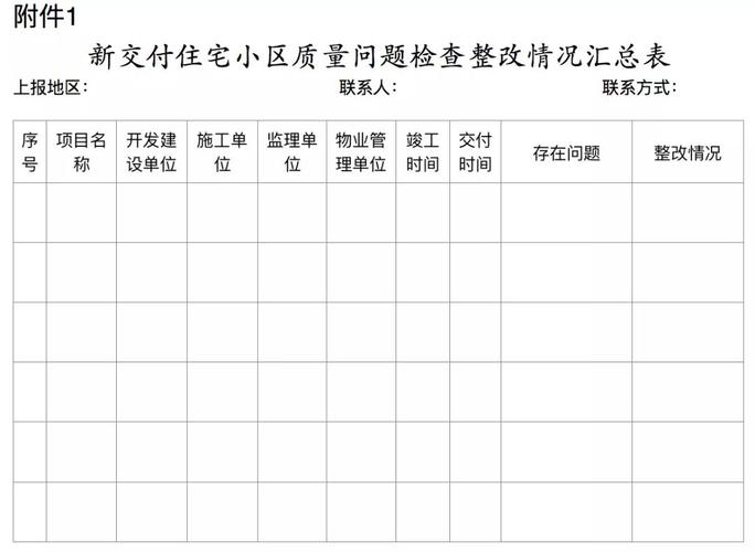 怎么查新小区建设进度？怎么询问项目进展-图2